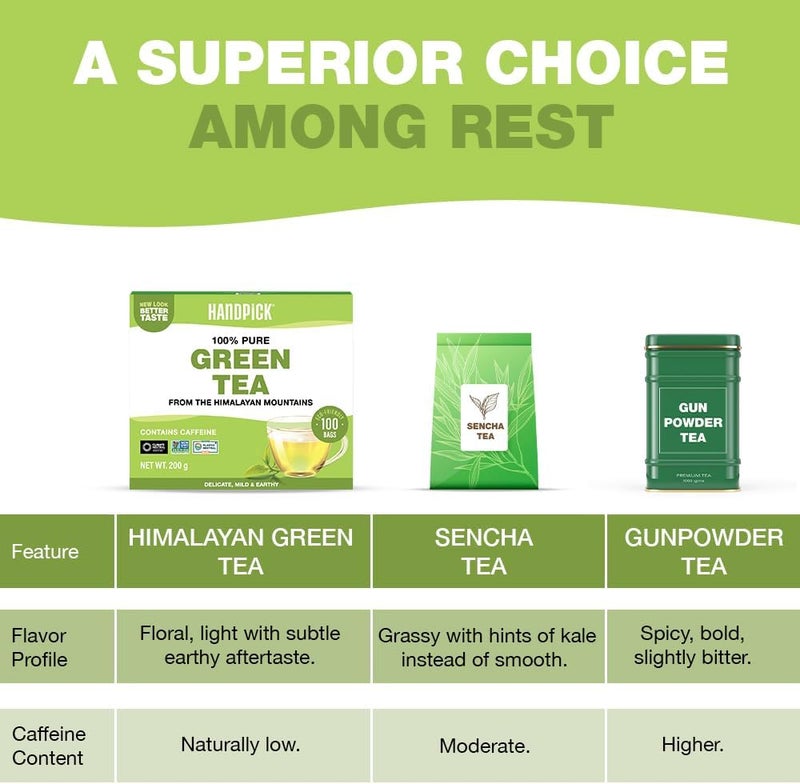 HANDPICK 100% Pure Green Tea Bags - Image 4